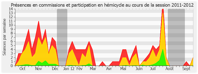 Participation globale-20112012 de François Marc