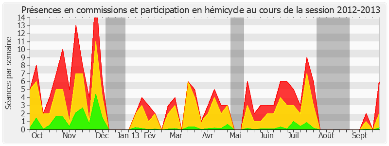 Participation globale-20122013 de François Marc