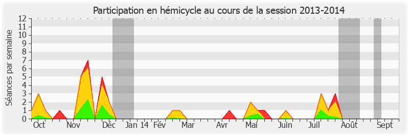 Participation hemicycle-20132014 de François Marc