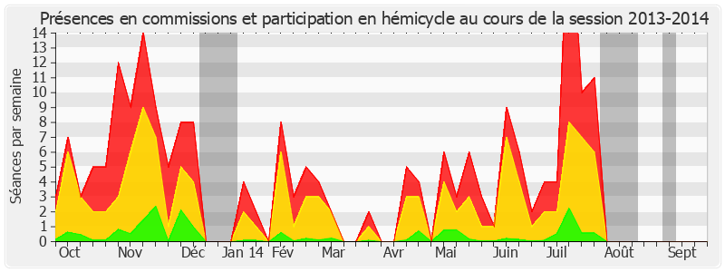 Participation globale-20132014 de François Marc