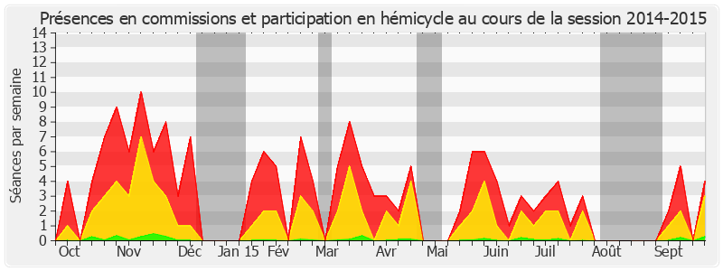 Participation globale-20142015 de François Marc