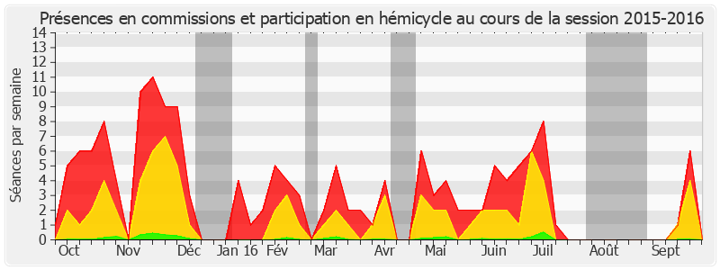 Participation globale-20152016 de François Marc