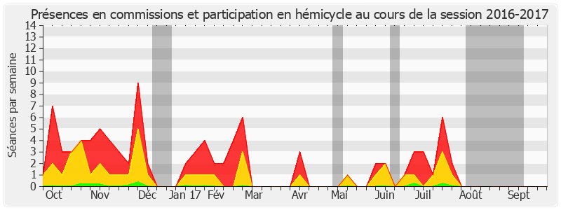 Participation globale-20162017 de François Marc