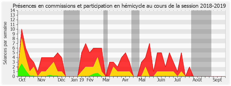 Participation globale-20182019 de François-Noël Buffet