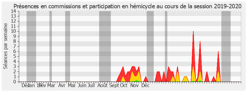 Participation globale-20192020 de François-Noël Buffet
