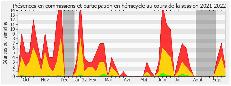 Participation globale-20212022 de François-Noël Buffet
