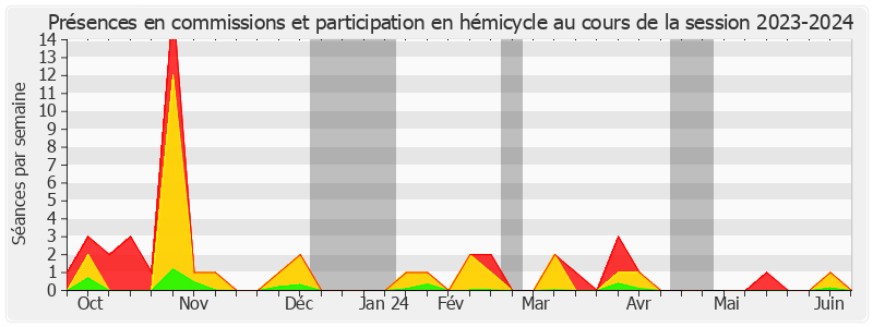 Participation globale-20232024 de François-Noël Buffet