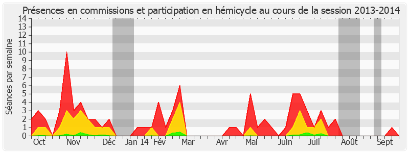Participation globale-20132014 de François Patriat