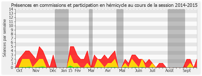 Participation globale-20142015 de François Patriat