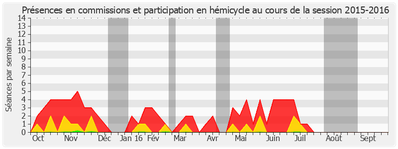 Participation globale-20152016 de François Patriat