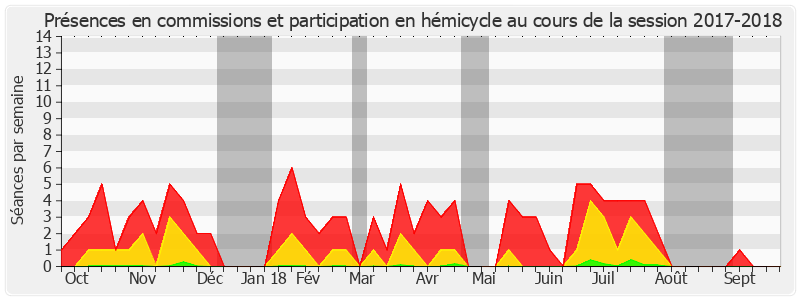 Participation globale-20172018 de François Patriat