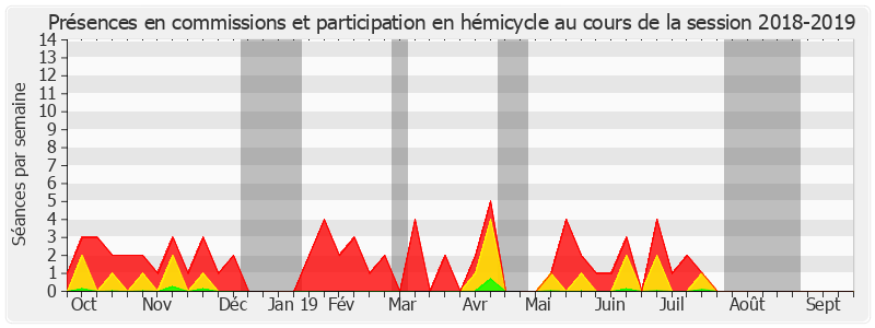 Participation globale-20182019 de François Patriat