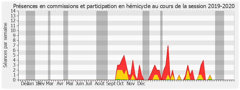 Participation globale-20192020 de François Patriat