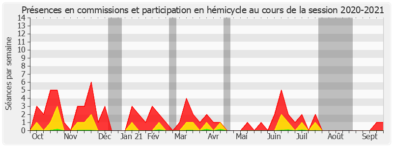 Participation globale-20202021 de François Patriat