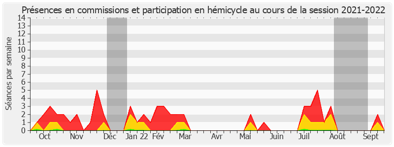 Participation globale-20212022 de François Patriat