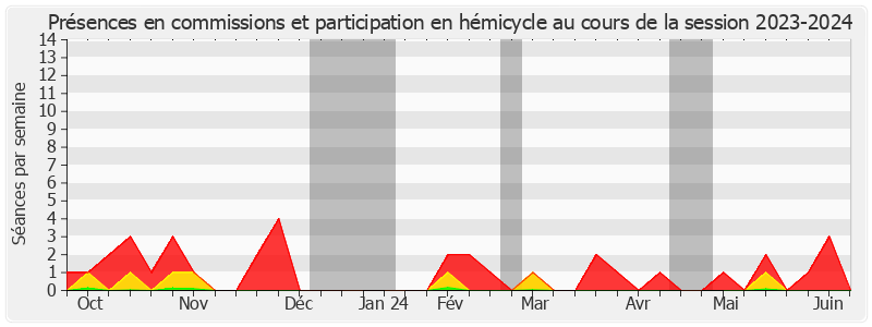 Participation globale-20232024 de François Patriat