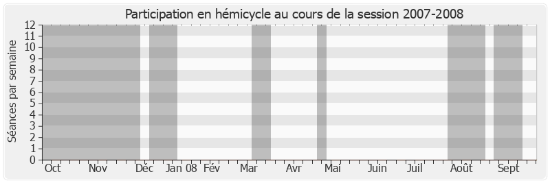 Participation hemicycle-20072008 de François Pillet