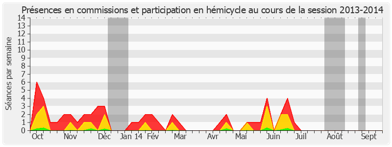 Participation globale-20132014 de François Pillet