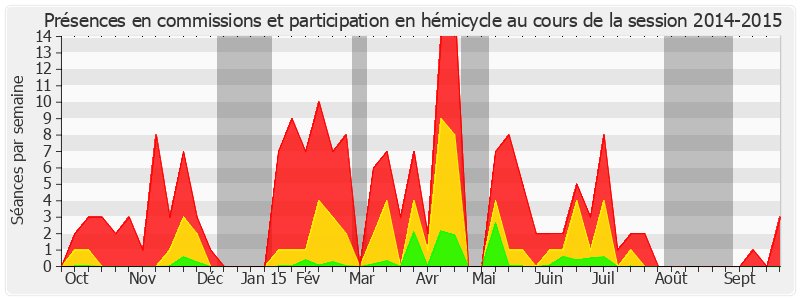 Participation globale-20142015 de François Pillet