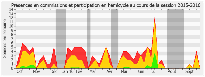 Participation globale-20152016 de François Pillet