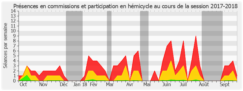 Participation globale-20172018 de François Pillet