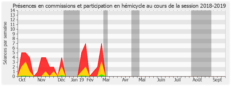 Participation globale-20182019 de François Pillet