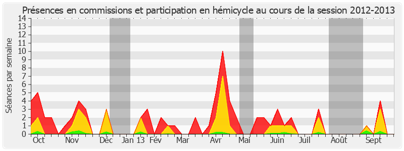 Participation globale-20122013 de François Rebsamen