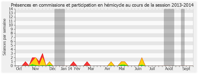 Participation globale-20132014 de François Rebsamen