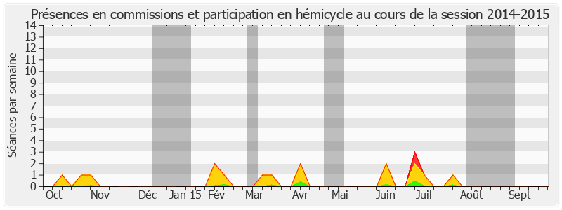 Participation globale-20142015 de François Rebsamen