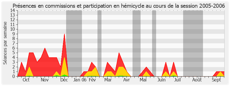 Participation globale-20052006 de François Trucy