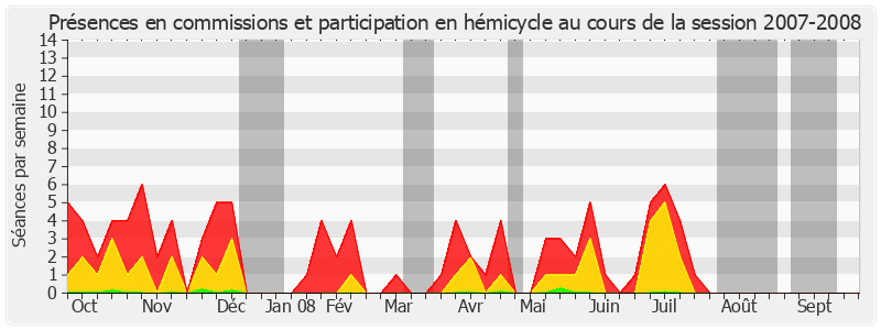 Participation globale-20072008 de François Trucy