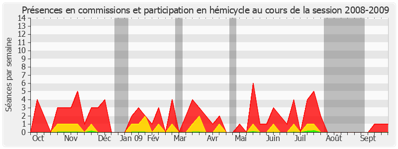 Participation globale-20082009 de François Trucy