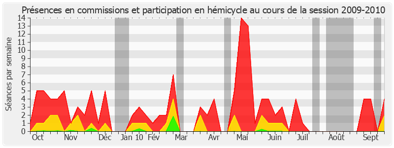Participation globale-20092010 de François Trucy
