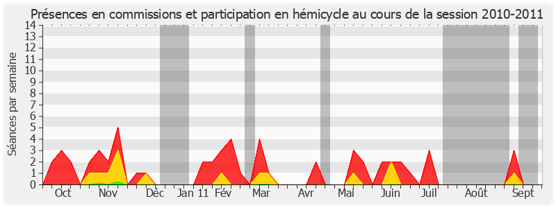 Participation globale-20102011 de François Trucy