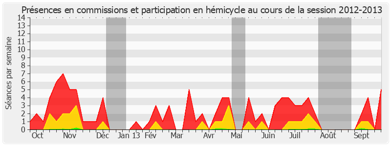 Participation globale-20122013 de François Trucy