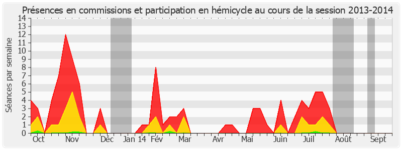 Participation globale-20132014 de François Trucy