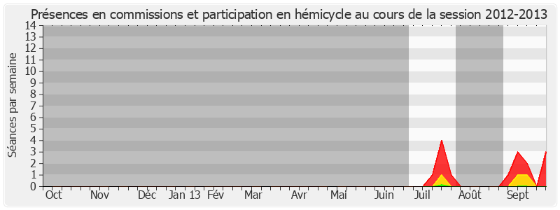 Participation globale-20122013 de Françoise Boog