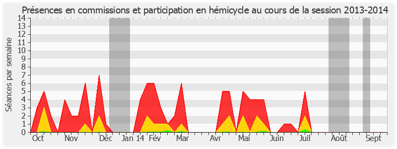 Participation globale-20132014 de Françoise Boog
