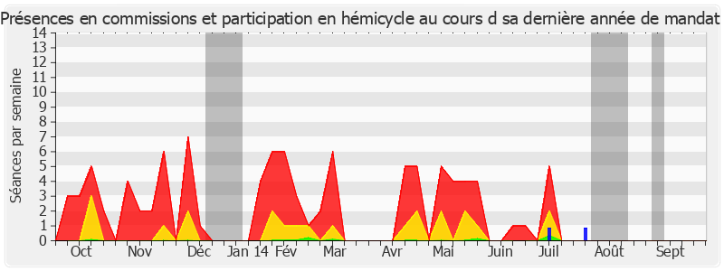 Participation globale-annee de Françoise Boog