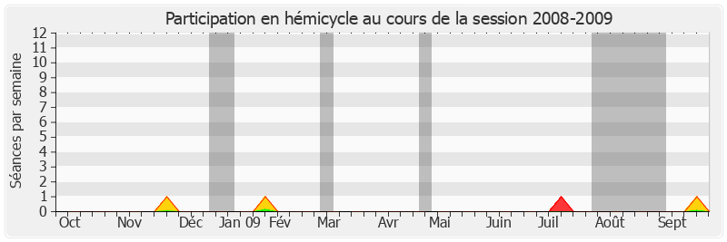 Participation hemicycle-20082009 de Françoise Cartron