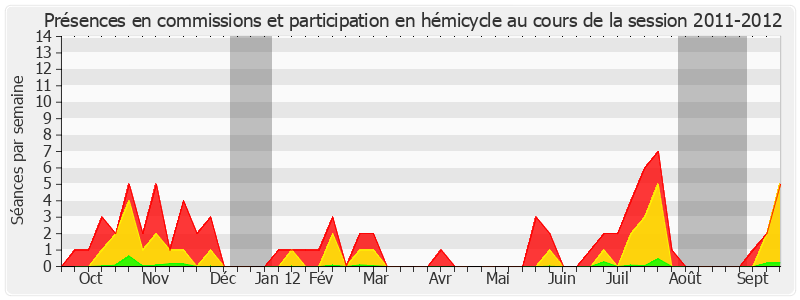 Participation globale-20112012 de Françoise Cartron