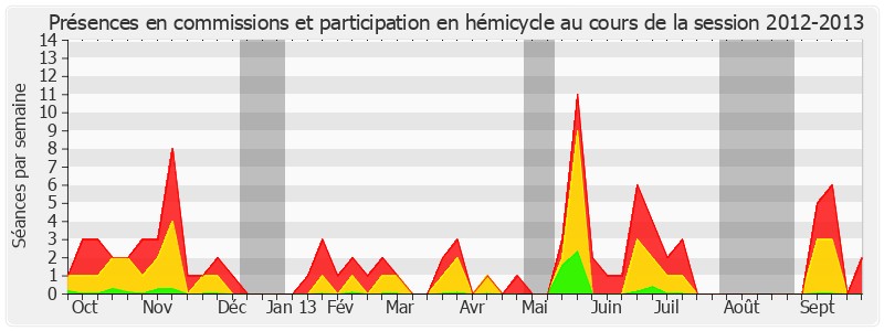 Participation globale-20122013 de Françoise Cartron