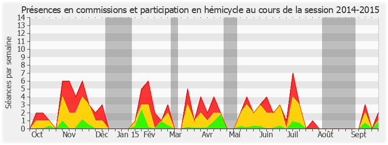 Participation globale-20142015 de Françoise Cartron