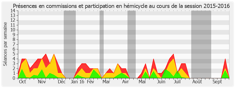 Participation globale-20152016 de Françoise Cartron