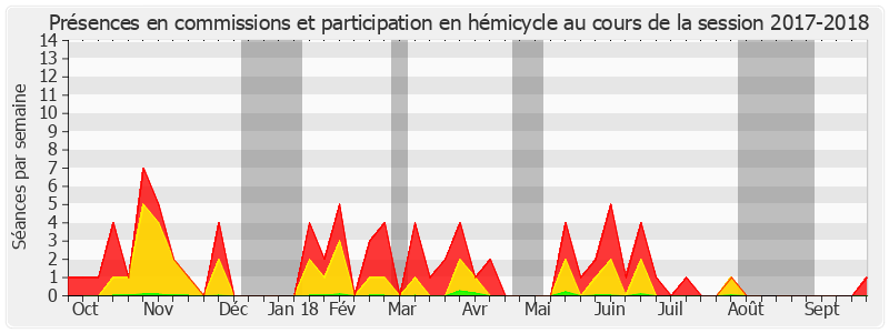 Participation globale-20172018 de Françoise Cartron