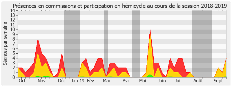 Participation globale-20182019 de Françoise Cartron