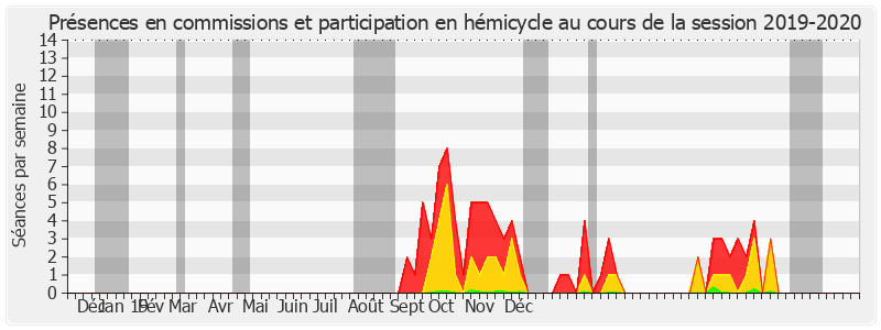 Participation globale-20192020 de Françoise Cartron