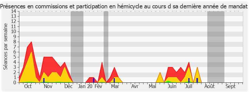 Participation globale-annee de Françoise Cartron