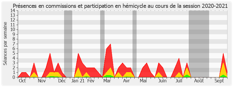 Participation globale-20202021 de Françoise Dumont