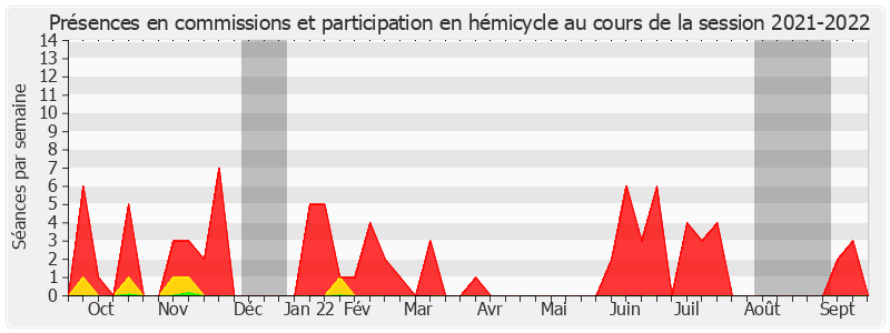 Participation globale-20212022 de Françoise Dumont